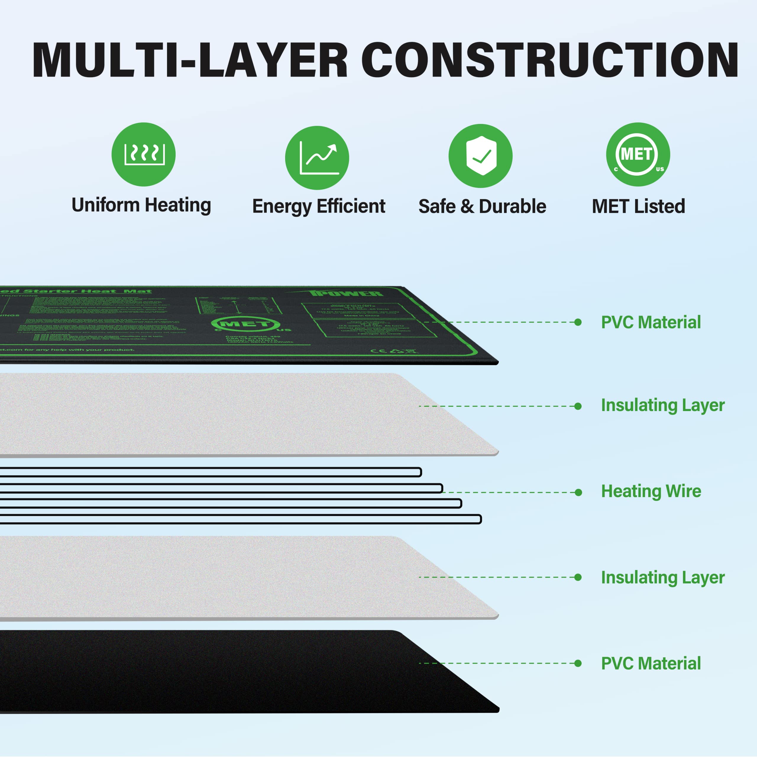 iPower 10" x 20" Waterproof Durable Seedling Heat Mat Warm Hydroponic Plant for Indoor Gardening Germination Starting, 2 Pack - Image 4