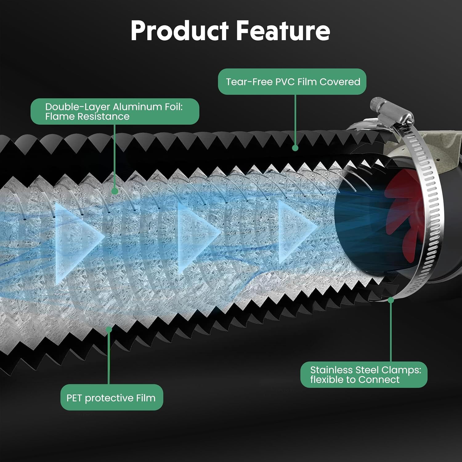 iPower 4 Inch Inline Fan, Air Carbon Filter, 8 Feet Black Ducting, Speed Controller, Rope Hanger for Grow Tent, Greenhouse, Basement, Attic, Black - Image 4