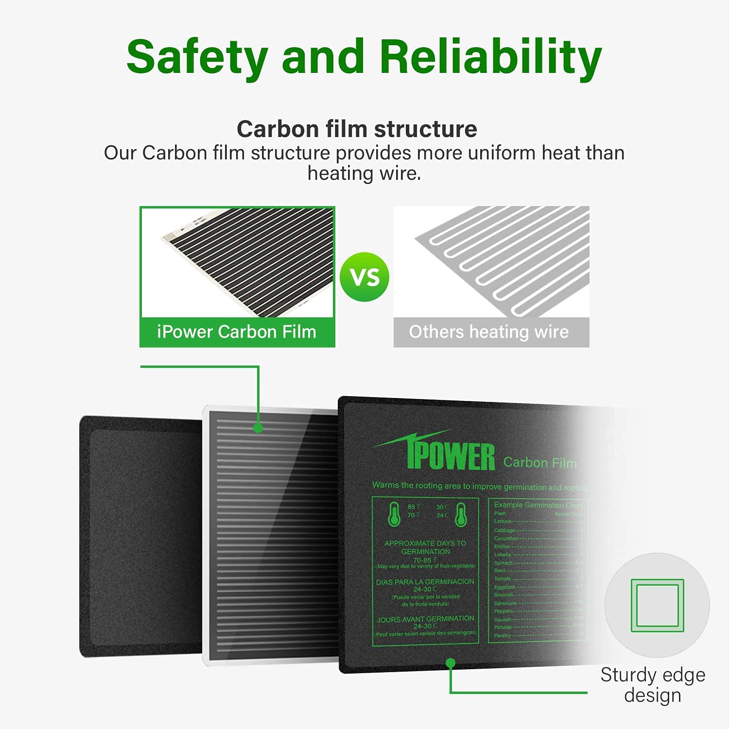iPower 40-108 Degrees Fahrenheit Digital Heat Mat Thermostat Controller and 10" x 20" Hydroponic Seeding Warm Pad Plant Starting Kit Combo - Image 4