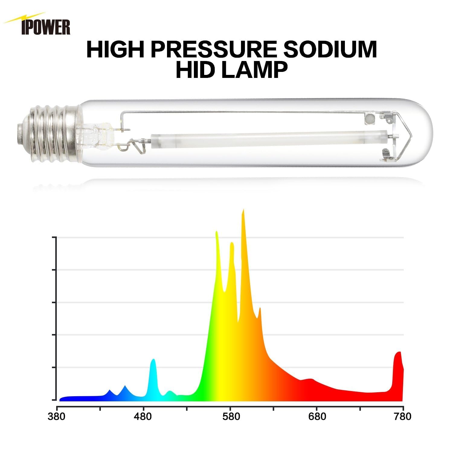 iPower 400W HPS Grow Light Bulb Lamp for Plants Growth, Pressure Sodium Bulb Lamp with High PAR Enhanced Red and Orange Spectrums, CCT 2100K - Image 4