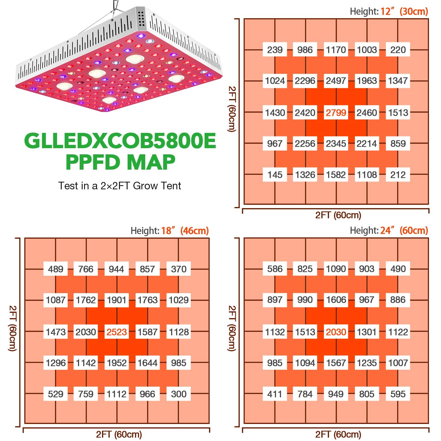 iPower 580W LED Grow Light, Full Spectrum with CREE COB and Adjustable Rope for Indoor Hydroponics, Seeding, Flower, Greenhouse - Image 3