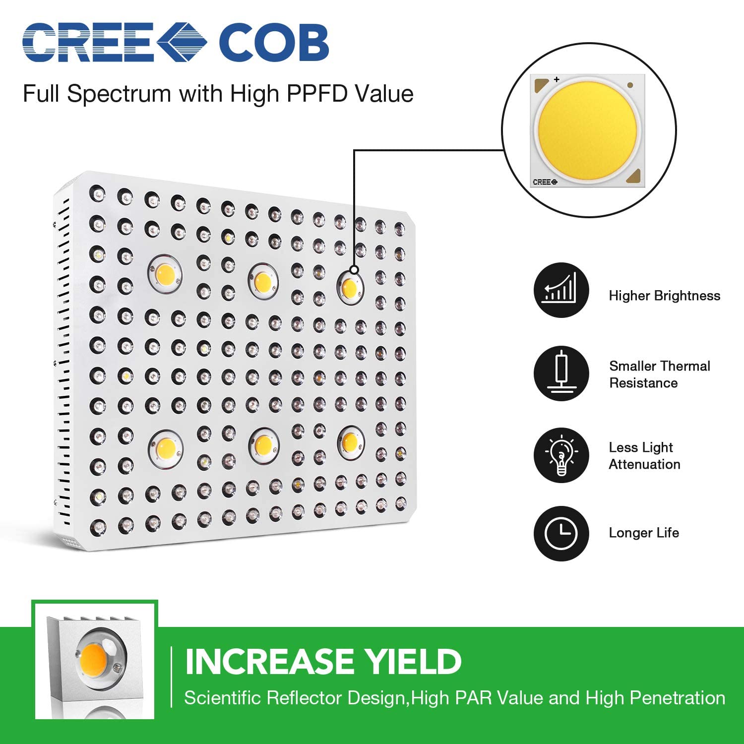 iPower 580W LED Grow Light, Full Spectrum with CREE COB and Adjustable Rope for Indoor Hydroponics, Seeding, Flower, Greenhouse - Image 4