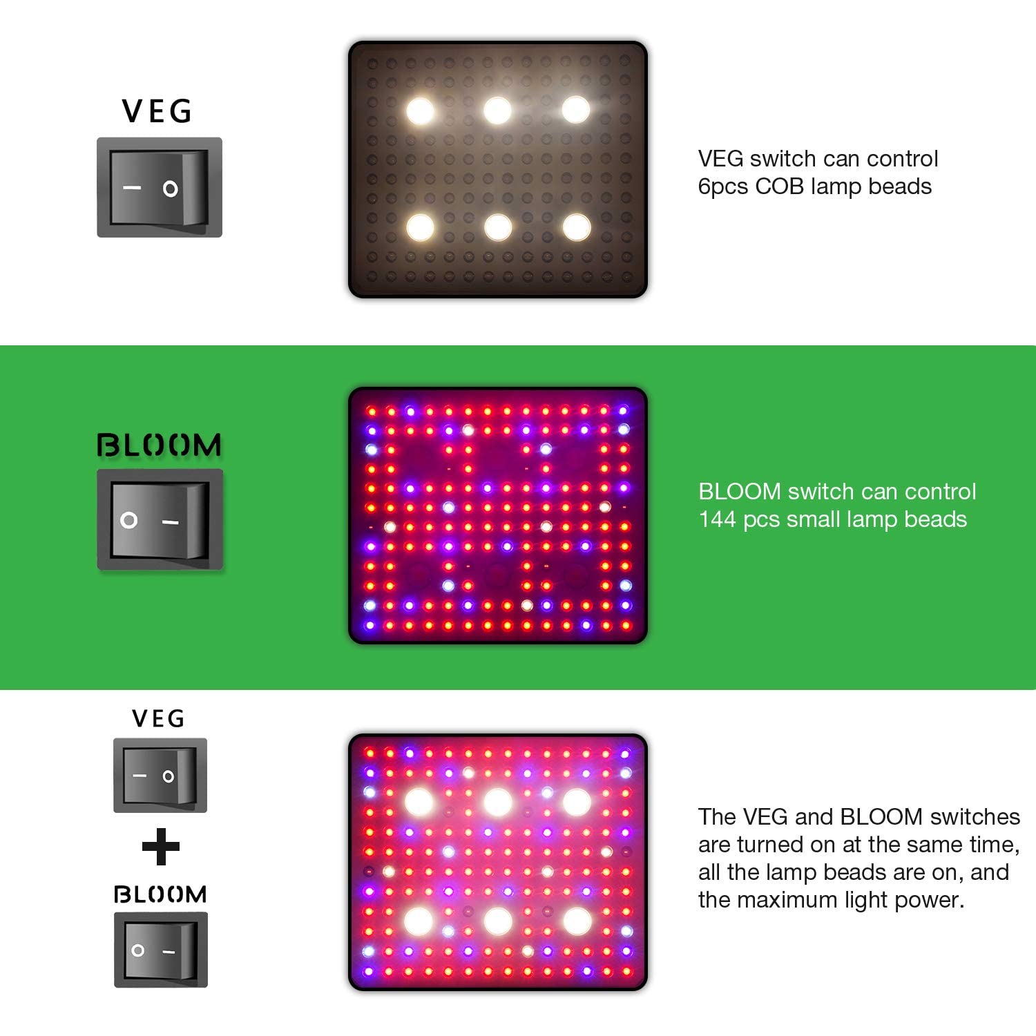 iPower 580W LED Grow Light, Full Spectrum with CREE COB and Adjustable Rope for Indoor Hydroponics, Seeding, Flower, Greenhouse - Image 6