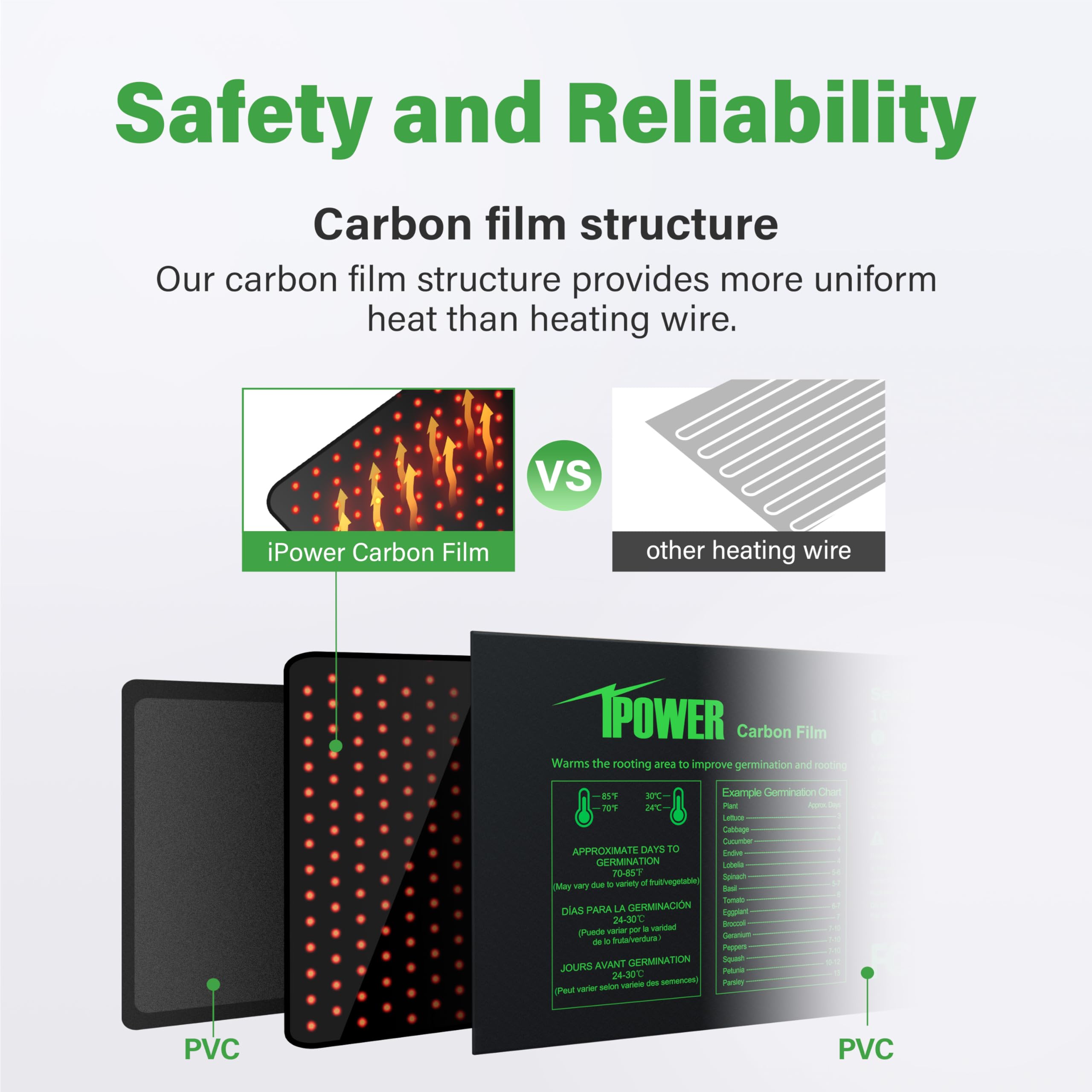 iPower Digital Heat Mat Thermostat Controller and 10" x 20.75" Carbon Film Seeding Warm Hydroponic Pad with Temperature Adjustable Knob - Image 4