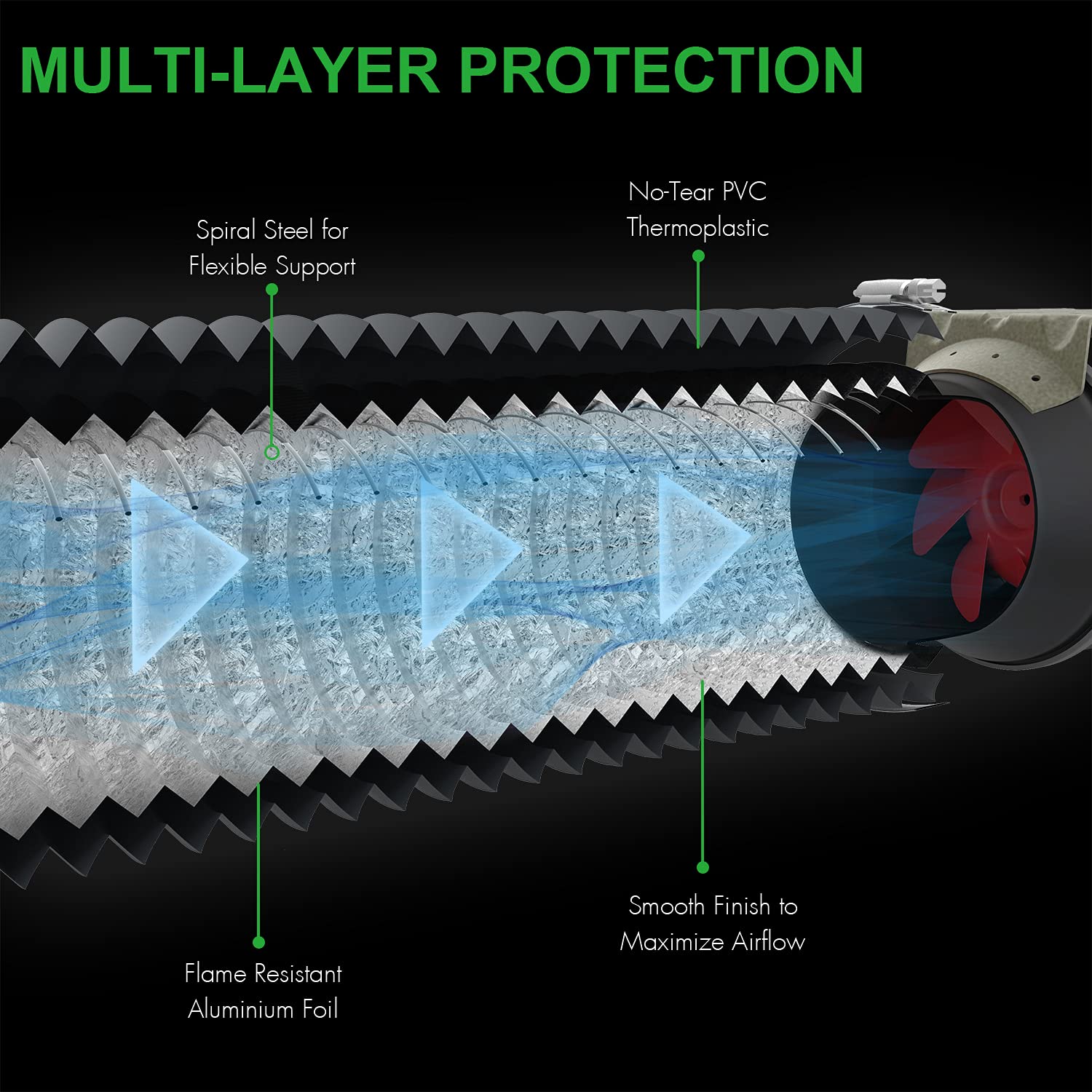 iPower Flexible 4 Inch 8 Feet Aluminum Ducting 4 Layer Protection Dryer Vent Hose for HVAC Heating Cooling Ventilation and Exhaust, 2 Clamps Included, Gray - Image 3