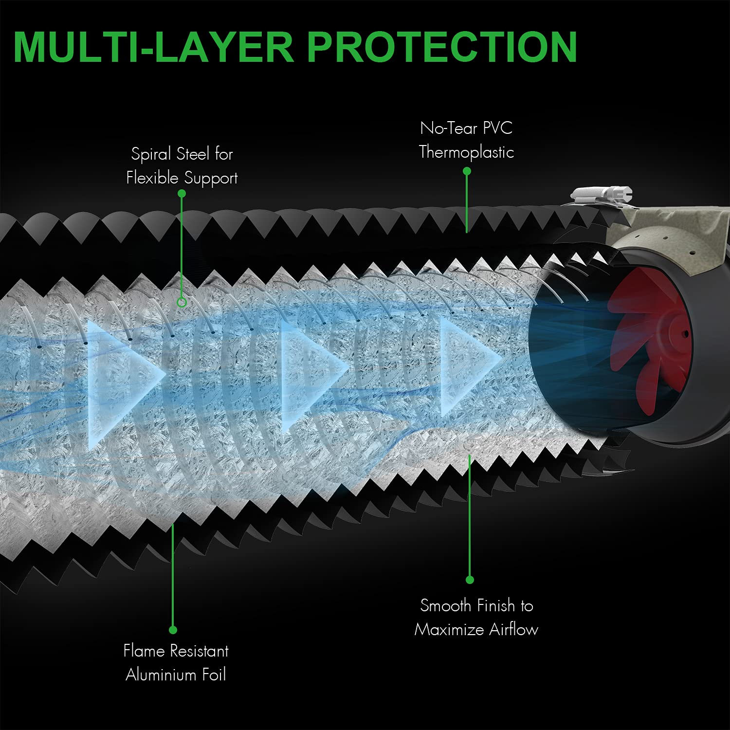 iPower Flexible 12 Inch 8 Feet Aluminum Ducting 4 Layer Protection Dryer Vent Hose for HVAC Heating Cooling Ventilation and Exhaust, 2 Clamps Included, PVC 12 in 8ft, Black - Image 3