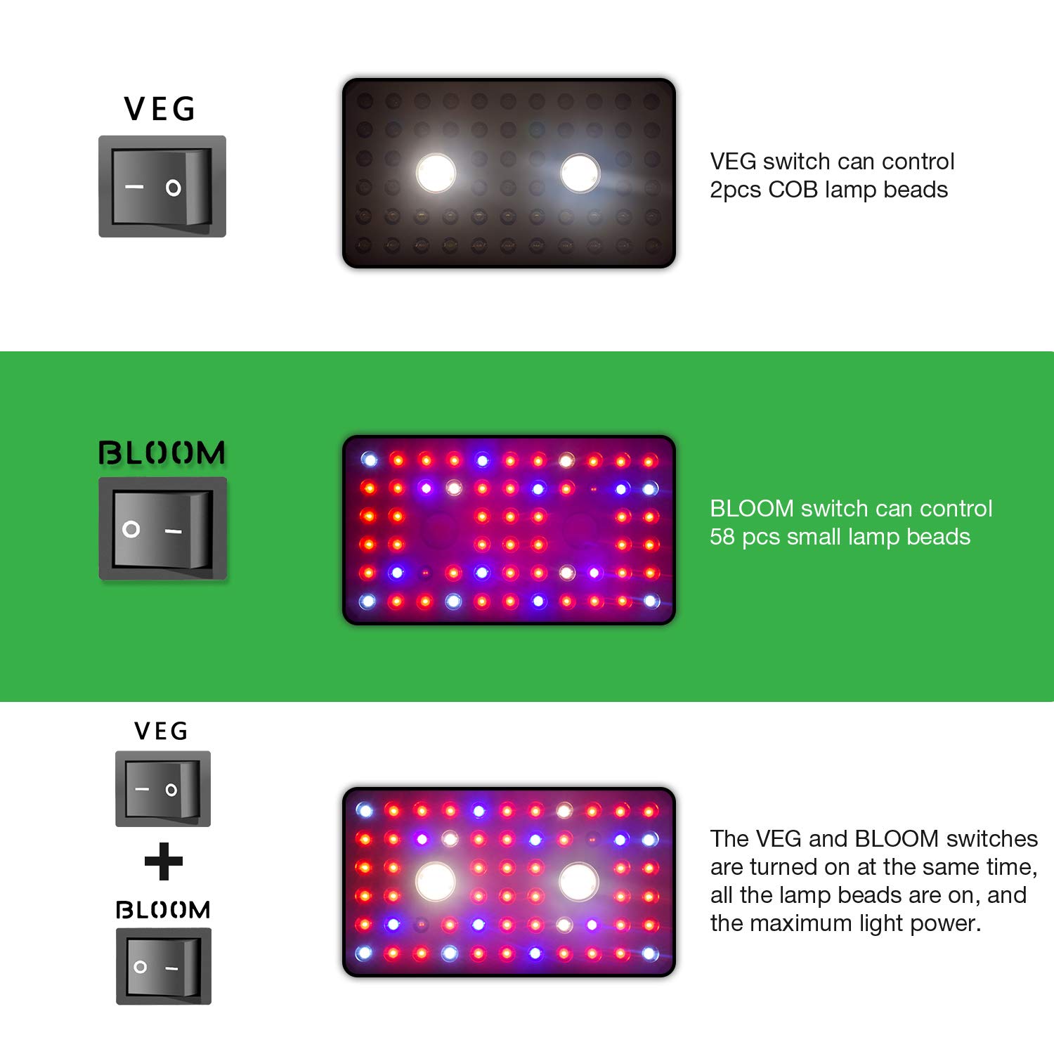 iPower GLLEDXCOB2000E 200W LED Plant Grow Light Full Spectrum with CREE COB and Adjustable Rope, Indoor Hydroponics - Image 4