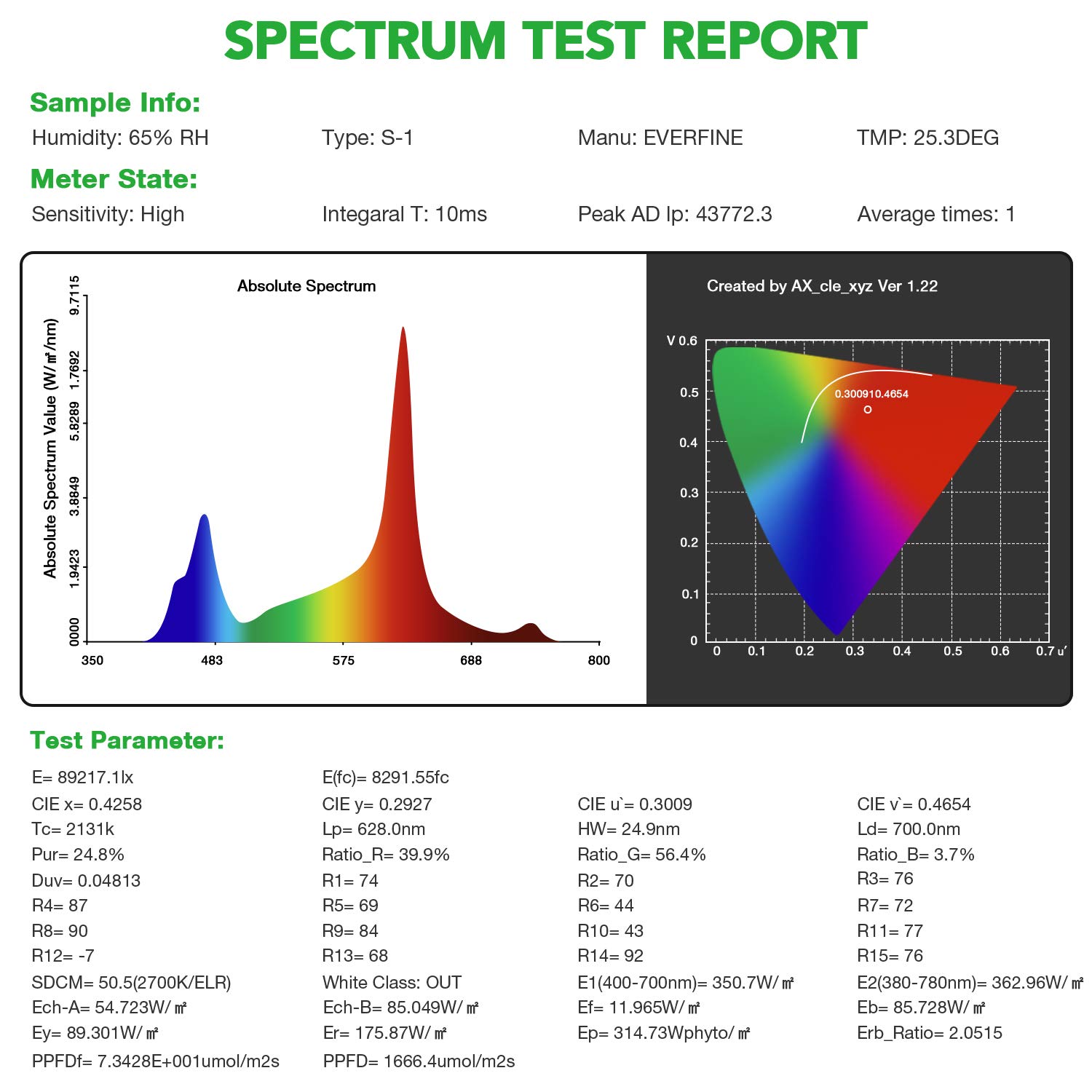 iPower GLLEDXCOB2000E 200W LED Plant Grow Light Full Spectrum with CREE COB and Adjustable Rope, Indoor Hydroponics - Image 5