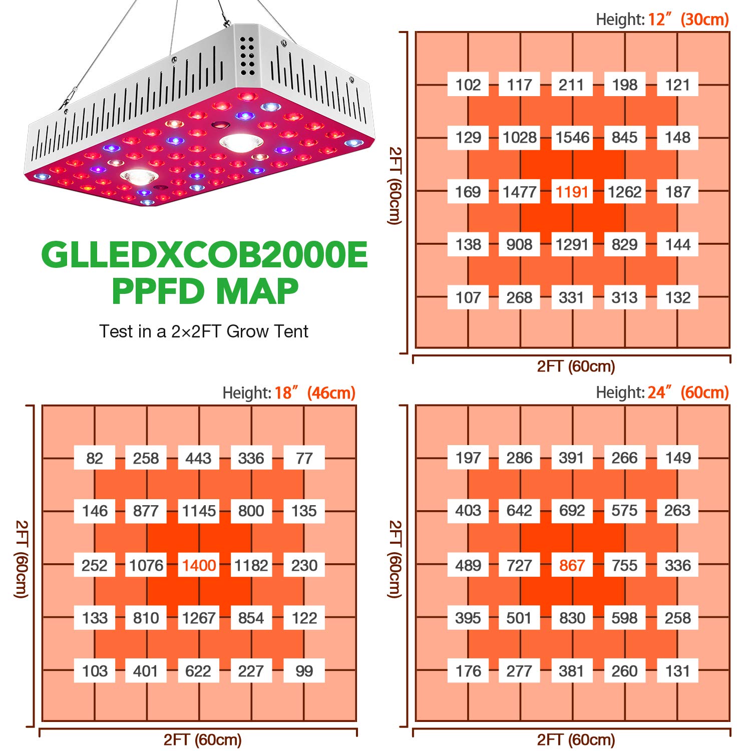 iPower GLLEDXCOB2000E 200W LED Plant Grow Light Full Spectrum with CREE COB and Adjustable Rope, Indoor Hydroponics - Image 6