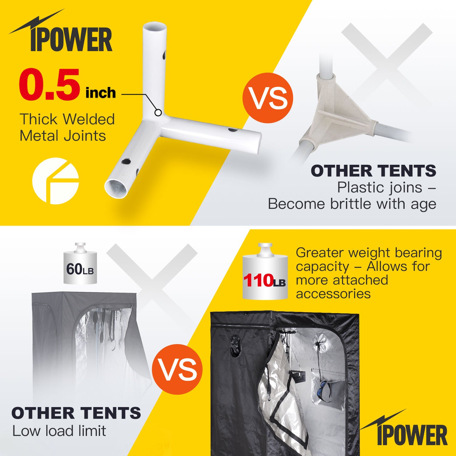 iPower GLTENTS1A Hydroponic Water-Resistant Grow Tent Floor Tray, Tool Bag for Indoor Plant Seedling, Propagation, Blossom, 36" x 36" x 72", Black - Image 7