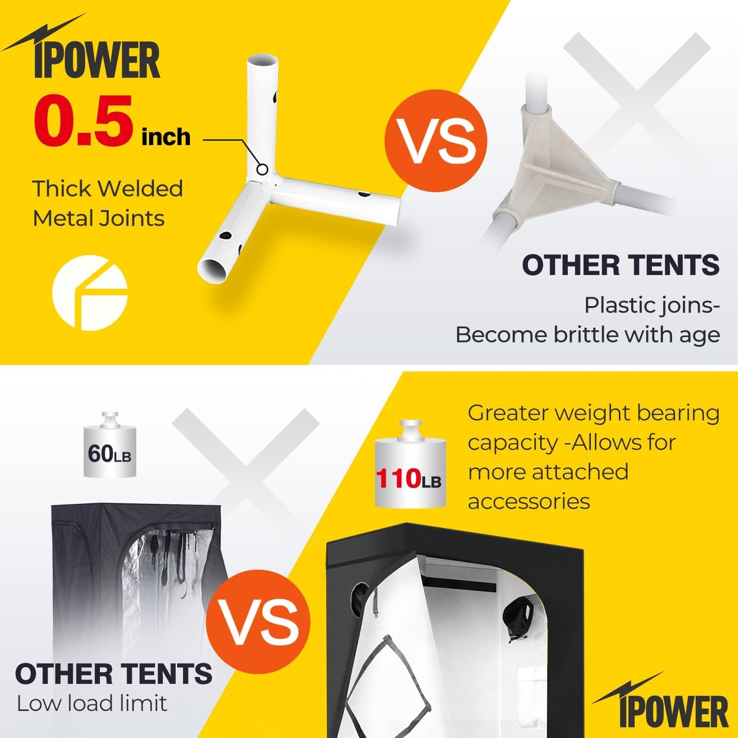 iPower Grow Tent, 31"x32"x63", Indoor Hydroponic Water-Resistant System, Easy Setup, with Removable Floor Tray and Observation Window for Seedling, Propagation, Blossom - Image 3