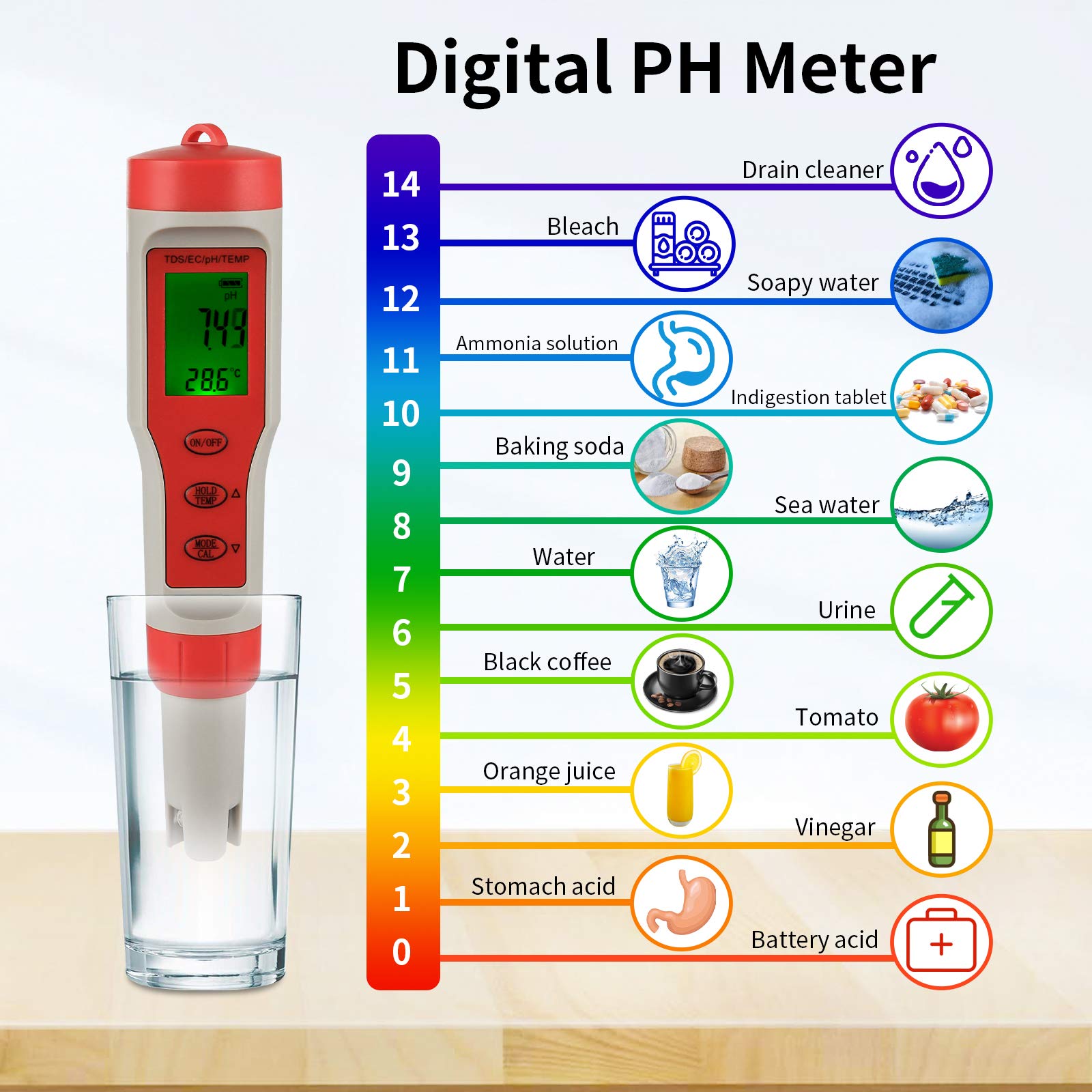iPower pH Meter Digital Water Lab TDS Tester with EC/Temp Function 4-in-1 ±0.1 High Accuracy for Drinking Water, Pool, Aquarium, Pond, Beer Brewing - Image 4