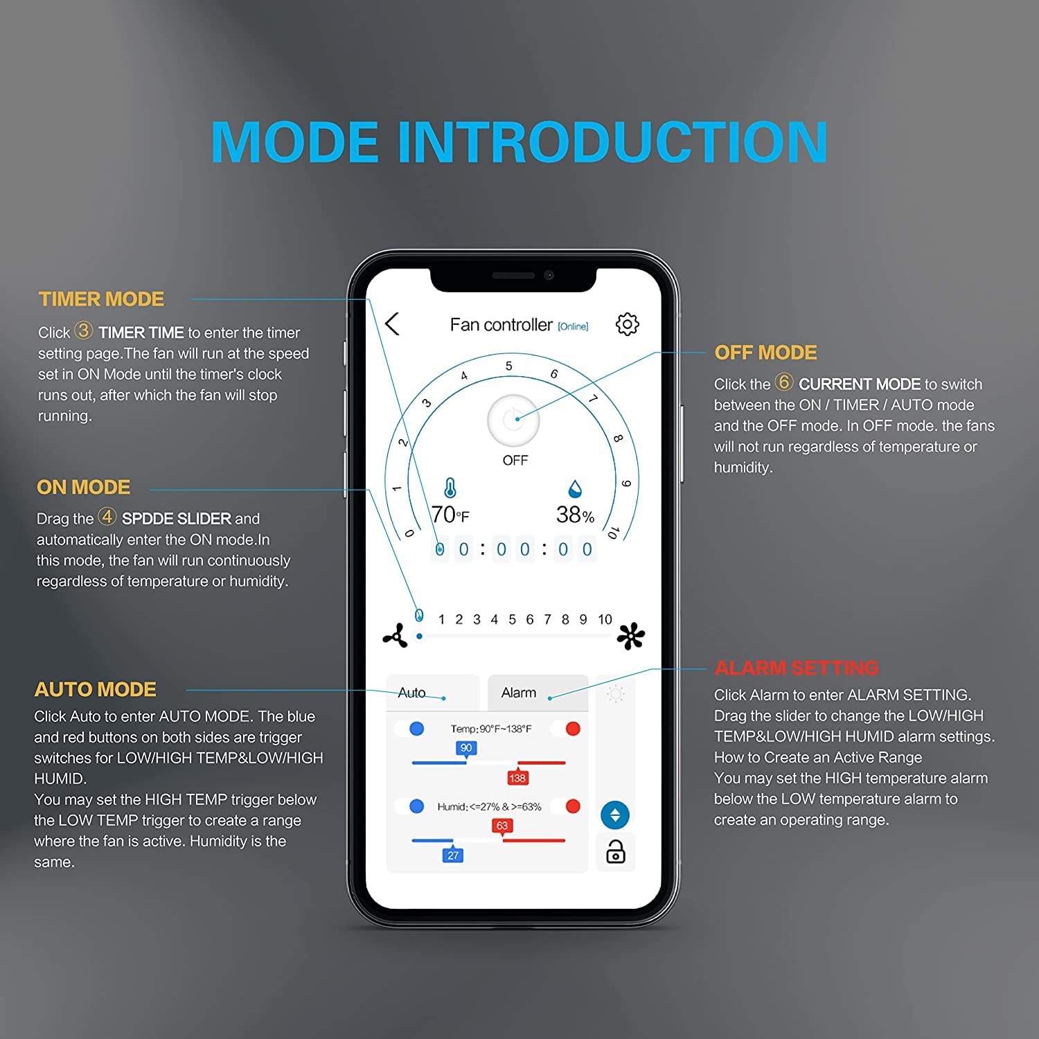 iPower Smart Ventilation Inline Fan 6 Inch with Temperature Humidity Controller, WiFi App, Voice Control with Alexa, Carbon Filter and 8 Feet PVC Ducting for Grow Tent, Black - Image 6