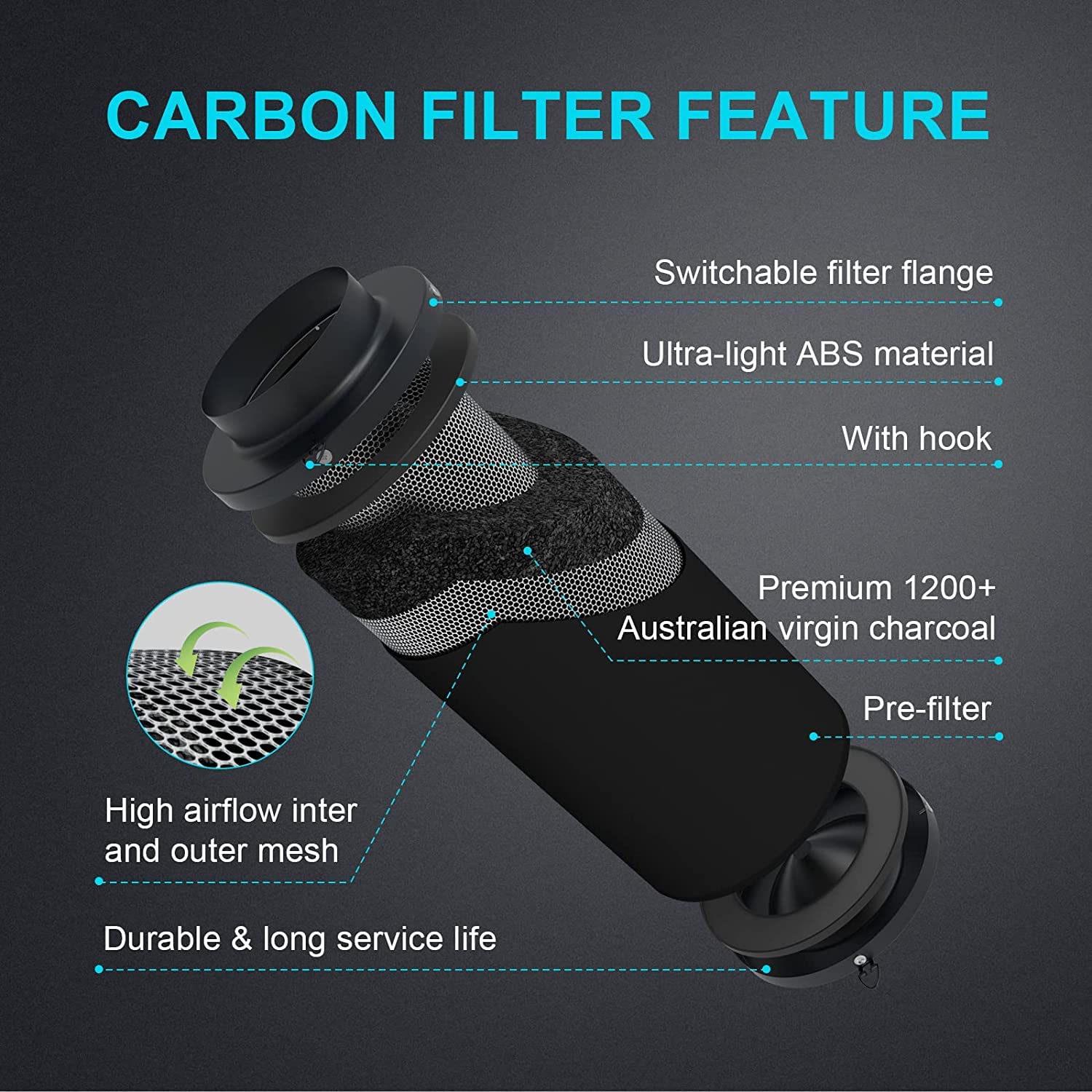 iPower Smart Ventilation Inline Fan 6 Inch with Temperature Humidity Controller, WiFi App, Voice Control with Alexa, Carbon Filter and 8 Feet PVC Ducting for Grow Tent, Black - Image 7