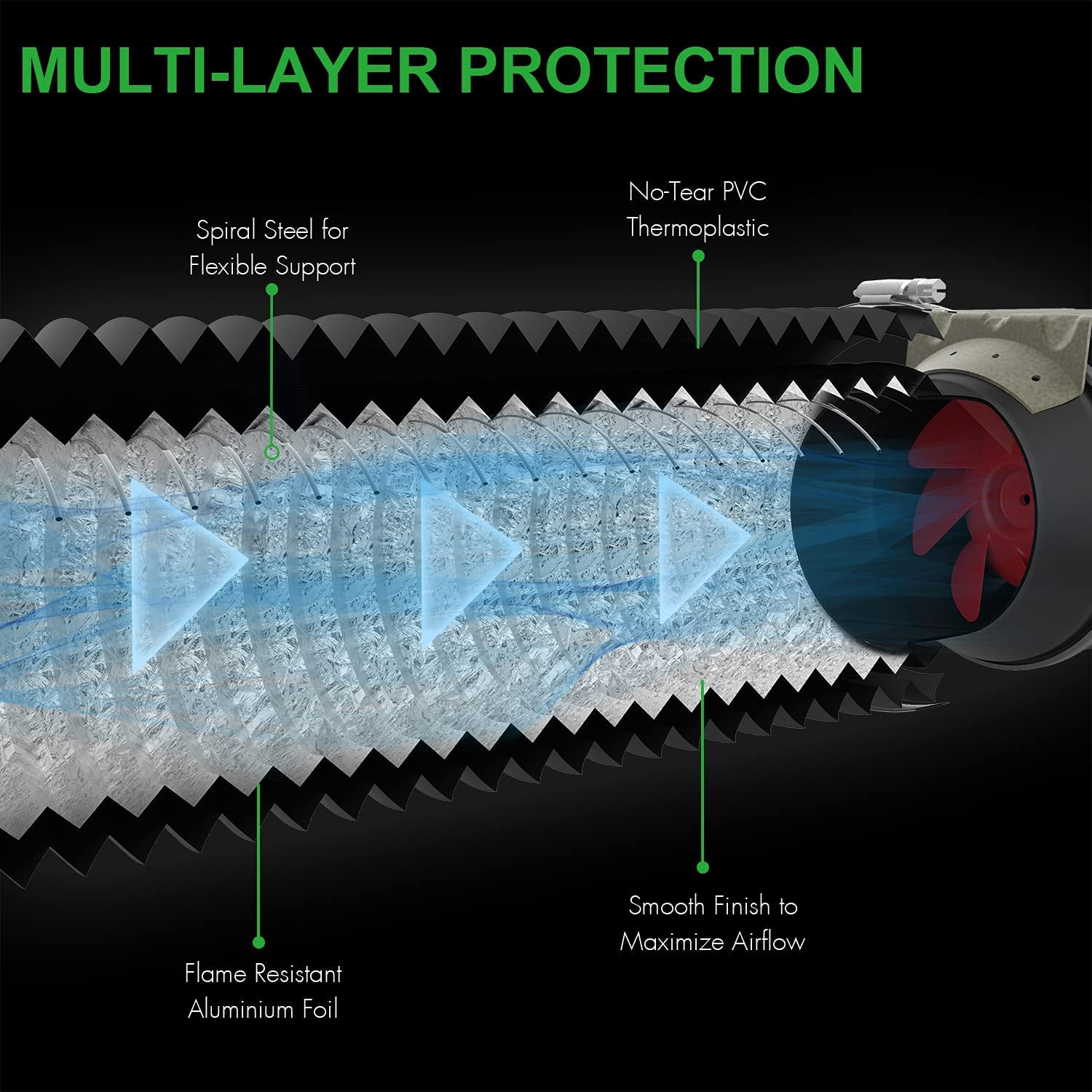 iPower Smart Ventilation Inline Fan 6 Inch with Temperature Humidity Controller, WiFi App, Voice Control with Alexa, Carbon Filter and 8 Feet PVC Ducting for Grow Tent, Black - Image 8