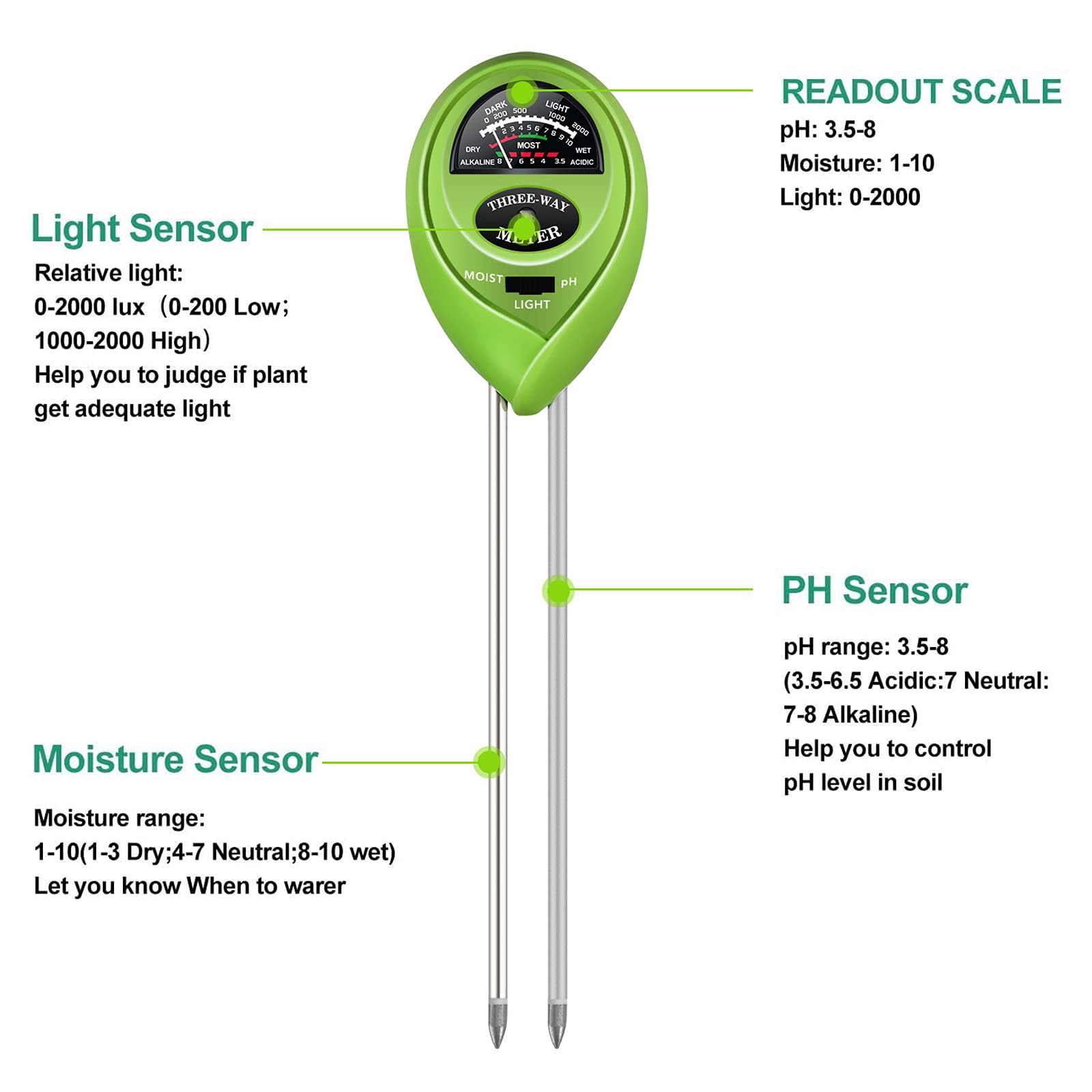 iPower Soil pH Meter, 3-in-1 Moisture Light Tester Kit for Garden Lawn, Farm, Indoor & Outdoor Use, Promote Plants Healthy Growth, Round, Battery Needed, Grass Green - Image 3